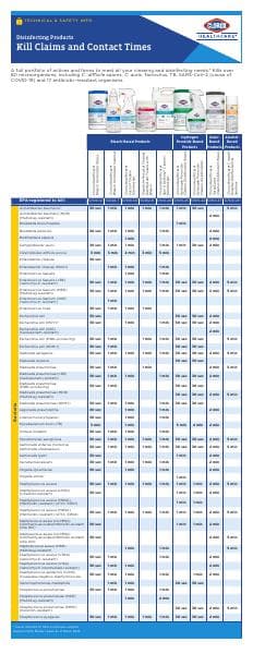 Healthcare%20Portfolio%20Kill%20Claims%20Matrix%20CLX