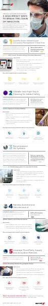 healthcareInsights_infographic_fiveWaysBreakChainOfInfection