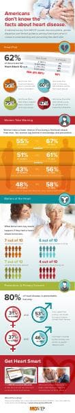Heart-Attack-IQ-Infographic