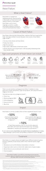 heart-failure-fact-sheet
