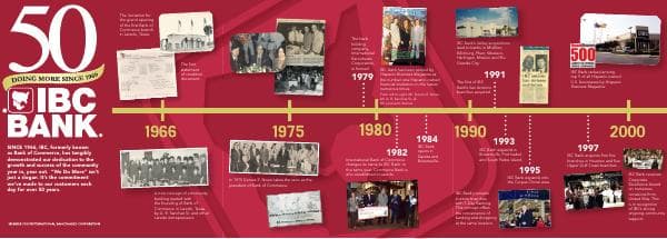 history-50-years-of-ibc