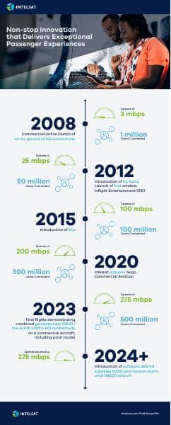 HistoryofInnovationInfographic