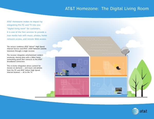 homezone_infographic_FINAL_062306