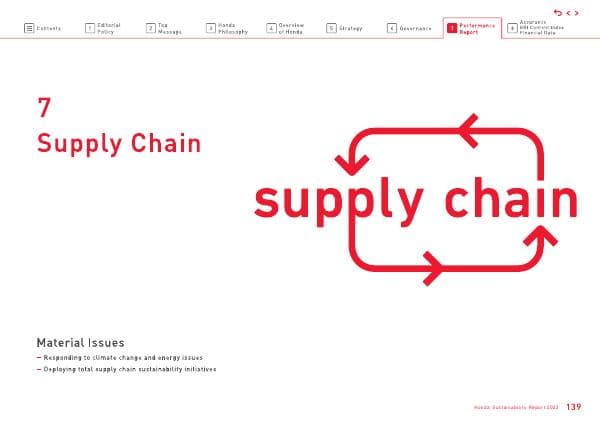 Honda-SR-2022-en-139-154