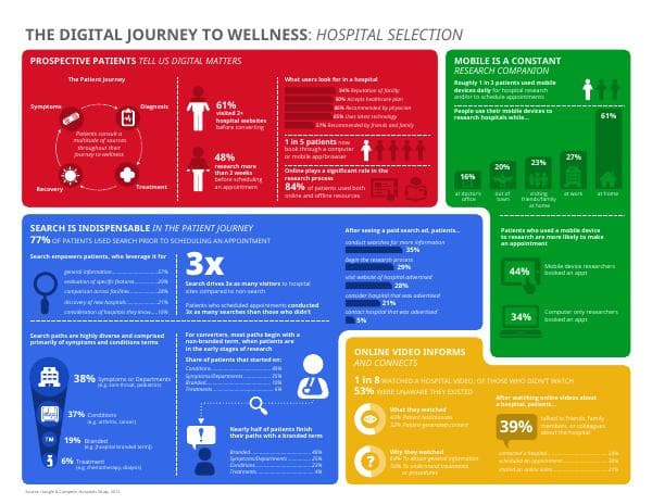 hospital-selection-infographic_infographics