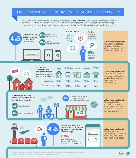 how-advertisers-can-extend-their-relevance-with-search_infographics