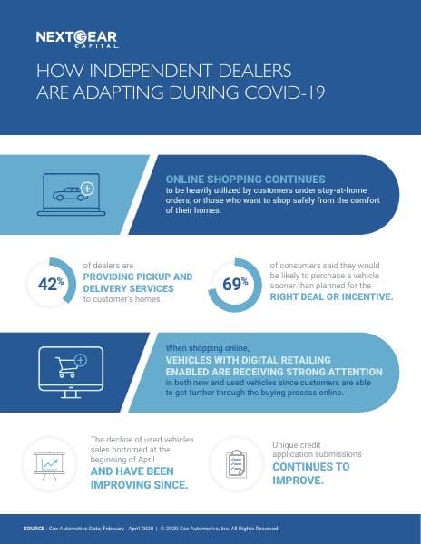 How-Independent-Dealers-Are-Adapting