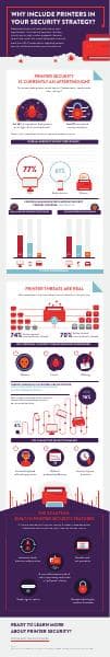 HP-PrintSecurity-Infographic