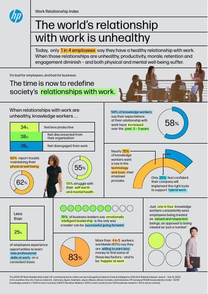 HP_WRI_2023_Infographic