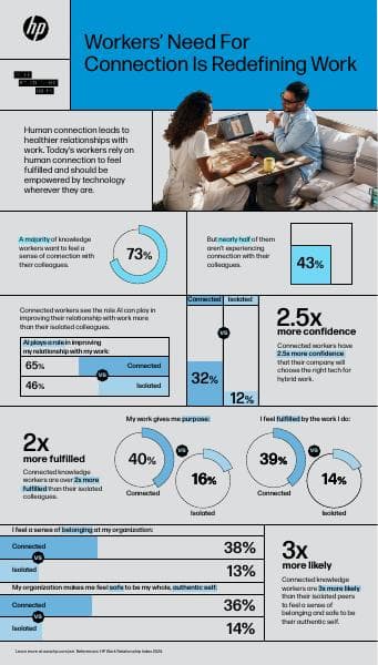 HP_WRI_Collaboration_Infographic_2024