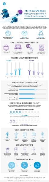 HP%20infographic_Regional_FA