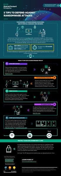 hpe-110122-5-tips-to-defend-against-ransomware-attacks