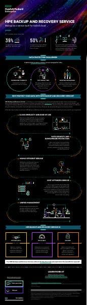 hpe-backup-and-recovery-service