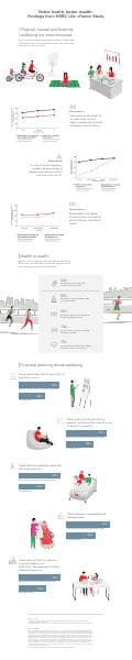 hsbc-life-factor-study-infographic
