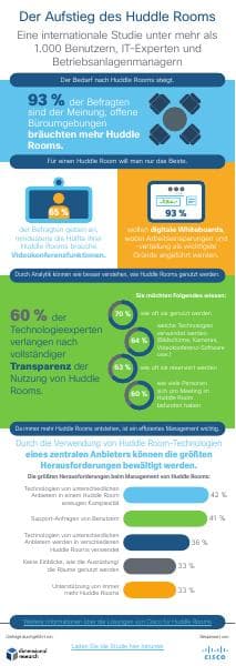 huddle-space-infographic