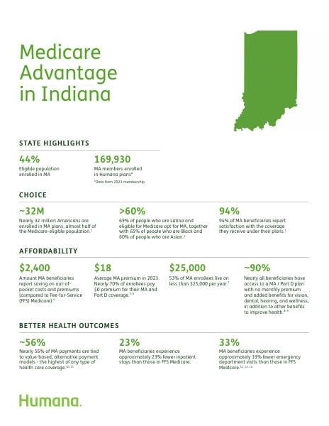Humana_IN_CenterWellFactSheet_V8_INT1