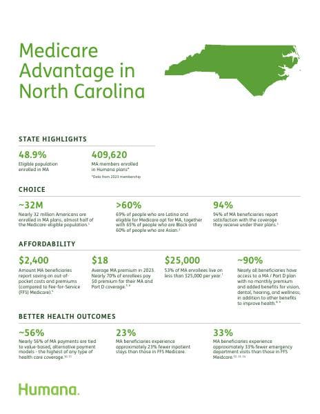 Humana_NC_CenterWellFactSheet_V8_INT1