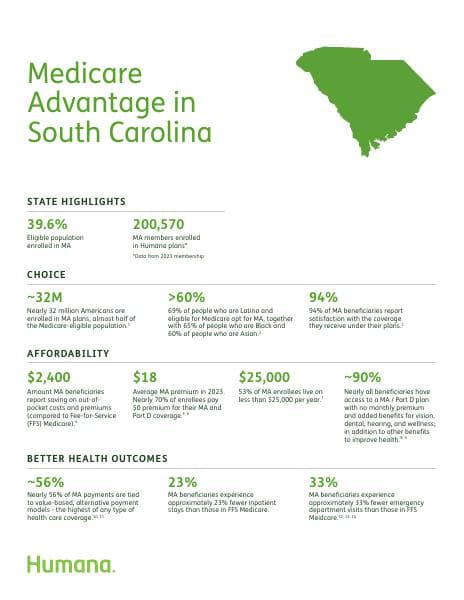 Humana_SC_CenterWellFactSheet_V7