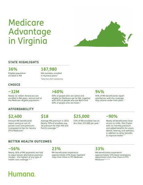 Humana_VA_CenterWellFactSheet_V8_INT1
