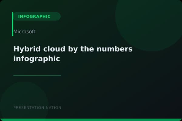 Hybrid_cloud_by_the_numbers_infographic