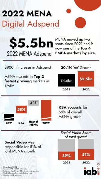 IAB_MENA_2022_AdSpend_Infographic