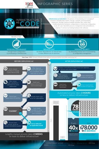 IaC-Infographic-web-FINAL-copy-1