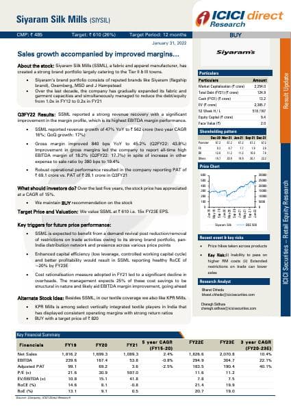 ICICI-Direct-Siyaram-Silk-Mills