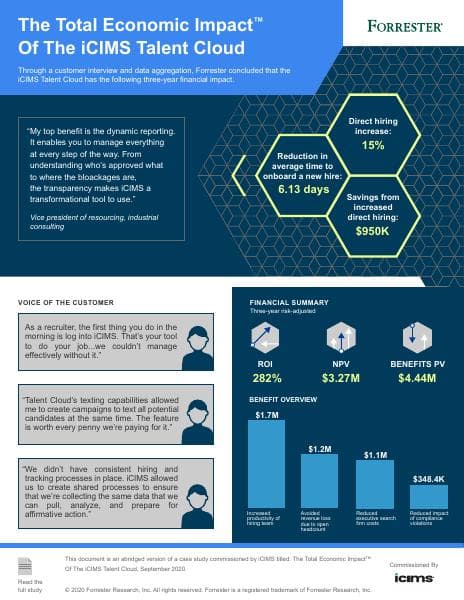 iCIMS-TEI-study-infographic