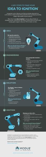 Idea%20to%20Ignition%20Infographic