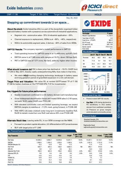 IDirect_ExideInds_CoUpdate_May22