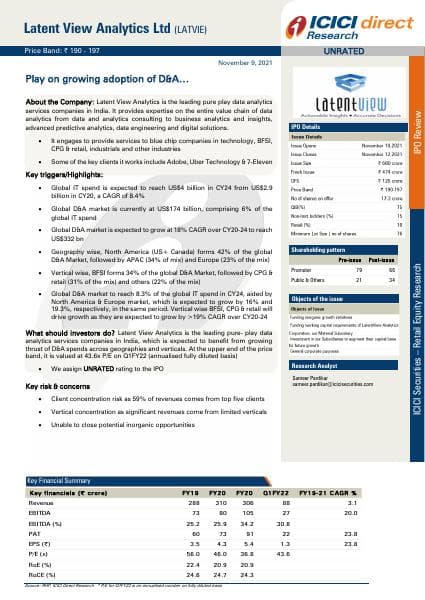 IDirect_LatentView_IPOReview