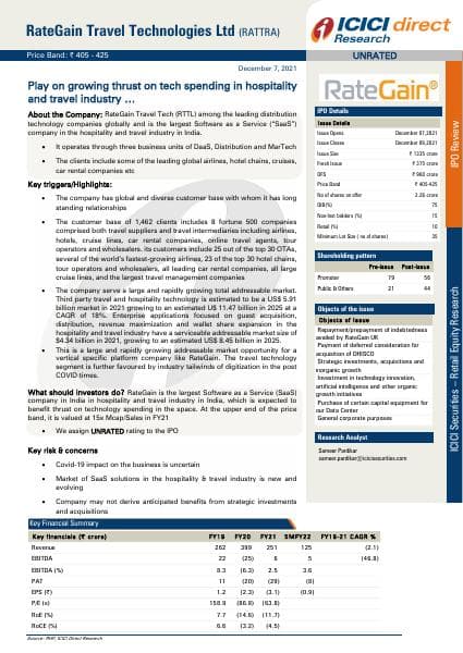 IDirect_RateGain_IPOReview