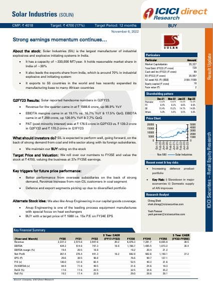 IDirect_SolarIndustries_Q2FY23