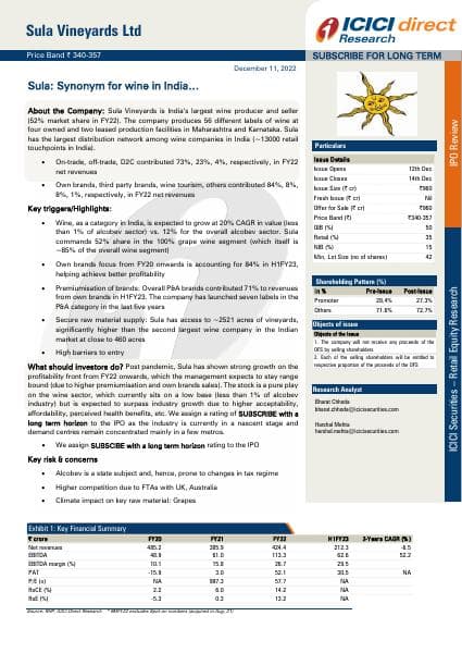 IDirect_Sula_IPOReview