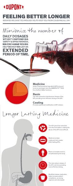 IER-Longer-Lasting-Medicine-Graph-45-G00130-en