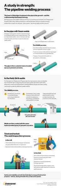 IG_Pipeline_welding_process
