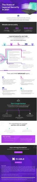 IG-State-of-Layered-Security-2021-Infographic