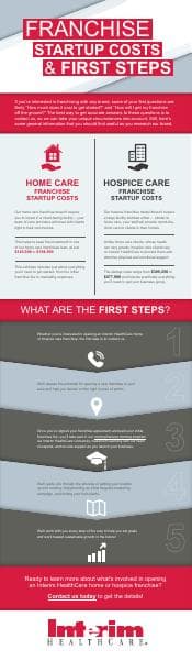 IHH_infographic3_B2B_D2_R1-1