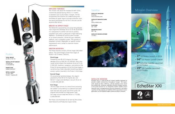 ILS-Launchkit-EchoStar-XXI