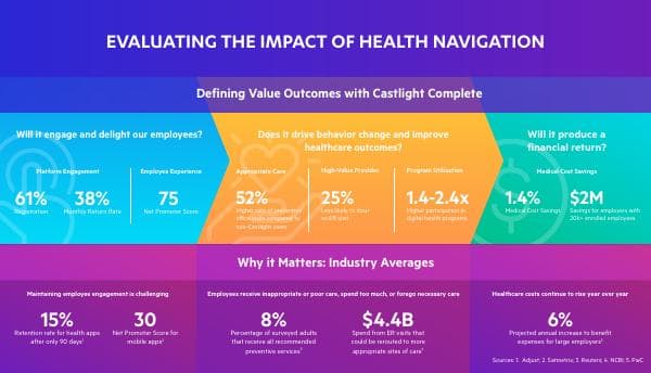 Impact-of-Health-Navigation-1