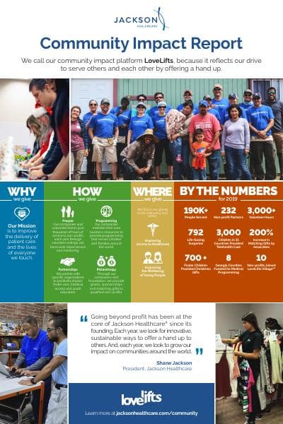 Impact-Report_INFO0420-ext