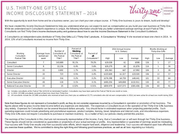 income-disclosure-statement-2014