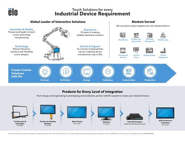 industrial-oem-infographic-2009