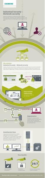 industrial-security-infographic-network-security
