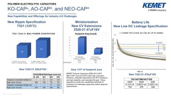 Industry-4.0-Polymer-Cap-Infographic