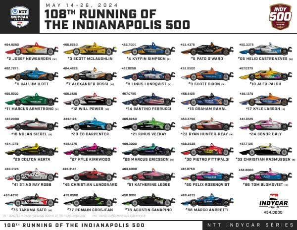 indycar-spotterguide-500PQ