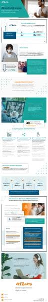 infografia-atento-atentoathome-espanol