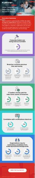 infographic-2024-cybersecurity-skills-gap