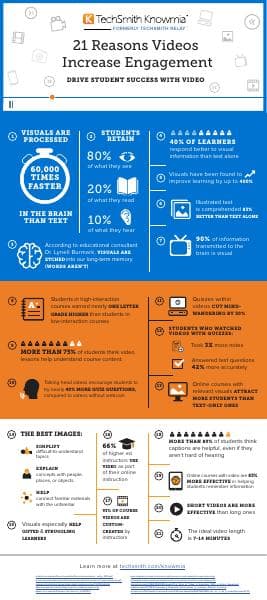 infographic-21-reasons-video-increase-engagement
