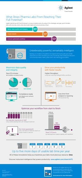 infographic-6475-lctq-pharma-5994-5955en-agilent